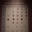 정주문화 | 하남 정저우박물관｜창세왕도 정주 유물6(2024)