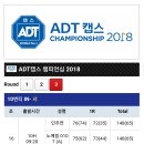 ADT캡스 챔피언십 2018 - FR 조편성 이미지