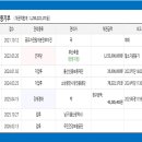 부산축산업협동조합양정지점