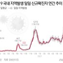 파주 외국인 근로자 9명 추가 확진..누적 20명 이미지