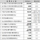 수 농수산 이미지