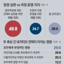 그냥 심심해서요. (8776) 2일부터 사전투표인데 이미지