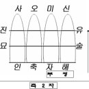 간지로 나이와 띠 알아보기 이미지