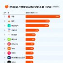 데이터 마케팅의 시대, 광고 최적화를 위한 Google Ads 이미지