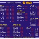 서양집 네이버블로그