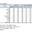 영광이엔지 | 목표주가&컨센서스 상향종목_260227