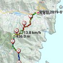 [568회]여수 금오산 향일암 이미지