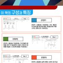 엠앤에스학원 - 양천구 신정로11길 60 | 엠앤에스학원