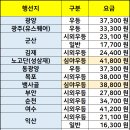 강변역로 이미지