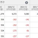 유한회사티엔에스 티스토리