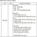 (04월 14일 마감) (주)벡셀 - [배터리사업부문] 영업부문 경력사원 모집 이미지