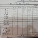 사소문점(소주 : -1/맥주 : 0) 이미지