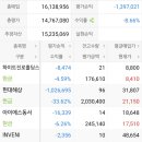아이에스지주 이미지