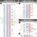 국회의원 선거에서 더불어 민주당 압승한다(2019.2.13일말씀) 이미지