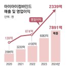 엄청나게 남는 장사 중인 젠틀몬스터,탬버린즈 이미지
