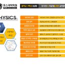 마포포스과학전문학원 이미지