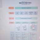 한국수력원자력 직무역량검사 인적성 대비하기
