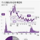 10월 16일 금요일 간추린 뉴스와 날씨.. 이미지