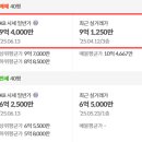 대우아파트노인정 이미지