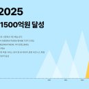 비욘드테크주 이미지
