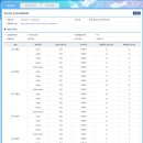 [쇼트트랙]2024 제105회 전국동계체육대회-학부별/종목별 대회 정보(2024.02.01-04 춘천/송암 스포츠 타운) 이미지