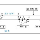 자료: 개정된 골프룰/ 정창현L 이미지