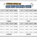 노다지PC방 네이버블로그