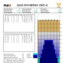 2024년 춘천시볼링대표 선발전 패턴 및 장소 이미지