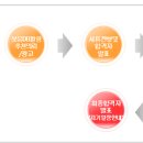 한국커리어서치 이미지