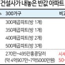 동원건설 유한회사