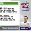 아마존모터스