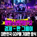 2부)BTS 경제학 — 7명이 대한민국 GDP를 흔든 진짜 이유