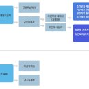 [보성군] 사회적협동조합 &#39;보성지역자활센터&#39;