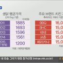 부전생닭 이미지