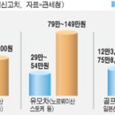 유명브랜드 이미지
