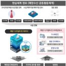 트윈컴퍼니 뉴시스