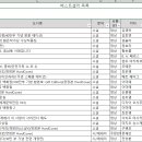 2022년 5월 베스트셀러 도서목록 리스트 엑셀파일 db 이미지