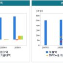 엔이컴퍼니