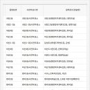비산5동행정복지센터 3층 네이버블로그