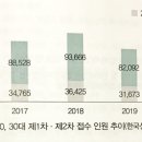 한국기업부동산공인중개사사무소 이미지