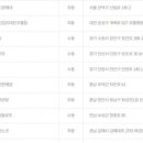 지에스(GS)25 대전코젤점 이미지