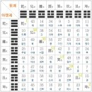주역 이미지