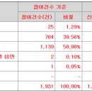 이노시뮬레이션 공모가상단 15,000원 결정 이미지