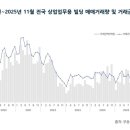 상업용 73 이미지