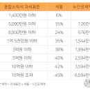 키즈카페·무인키즈룸·파티룸과 세금: 사업자등록, 업종코드, 부가가치세·종합소득세 신고