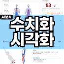 3세트짐 체형교정센터 네이버블로그