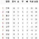 7월 5일의 스포츠 이미지