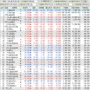 한빛 원자력 경상정비 | 코스피/코스닥 주식 장 정리 2026년 01월 21일