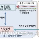대신레미콘㈜ 이미지
