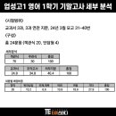 천안업성고등학교 이미지